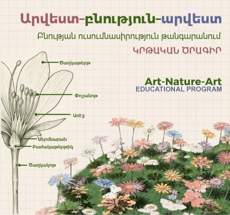 Art–Nature–Art